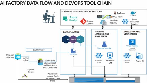 畢馬威AI工廠攜手微軟云技術(shù) 共創(chuàng)人工智能發(fā)展新范式，共建創(chuàng)新軟件開發(fā)解決方案