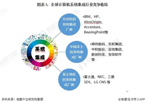 獨(dú)家對比 IBM與三星電子在計(jì)算機(jī)系統(tǒng)集成技術(shù)布局的全面分析