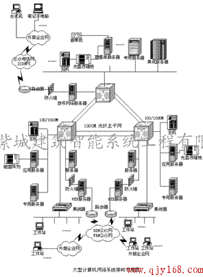 承德計(jì)算機(jī)網(wǎng)絡(luò)集成系統(tǒng) 構(gòu)建高效可靠的信息化平臺