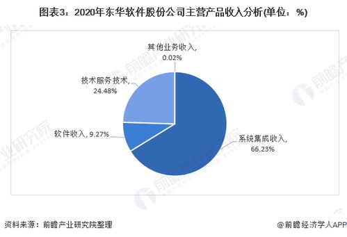 2021年中國計(jì)算機(jī)系統(tǒng)集成行業(yè)龍頭分析 東華軟件