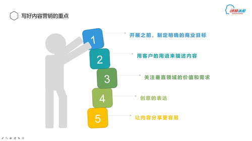 融通管理與營銷 論企業(yè)管理體系下內容營銷在工業(yè)控制計算機及系統(tǒng)銷售中的戰(zhàn)略價值
