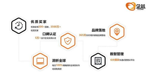 企芯CRM 打造智能營銷管理系統(tǒng)，助力外貿企業(yè)降本增效，賦能工業(yè)控制計算機及系統(tǒng)銷售